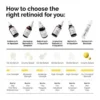 The Ordinary Retinol 0.2% in Squalane 30ml Price in Pakistan | Miyar Mart